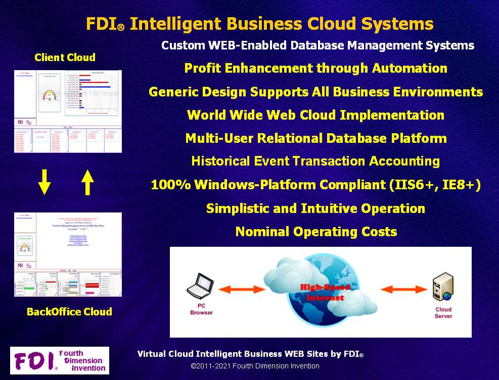 Click to VIEW: FDI® Intelligent Business Cloud Systems!